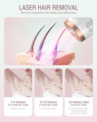 Laser IPL Hair Removal for Women & Men